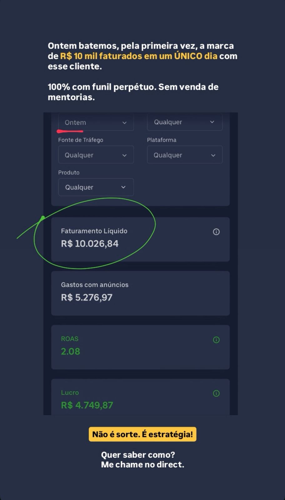 R$ 10.026,84 em um único dia