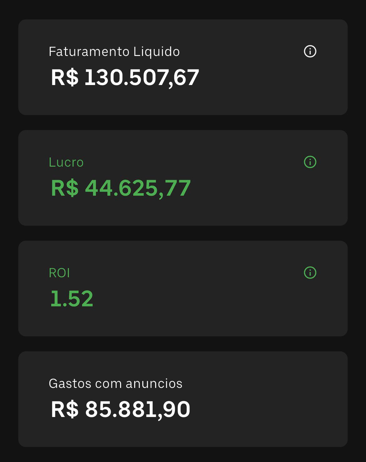 R$ 130.507,67 de faturamento