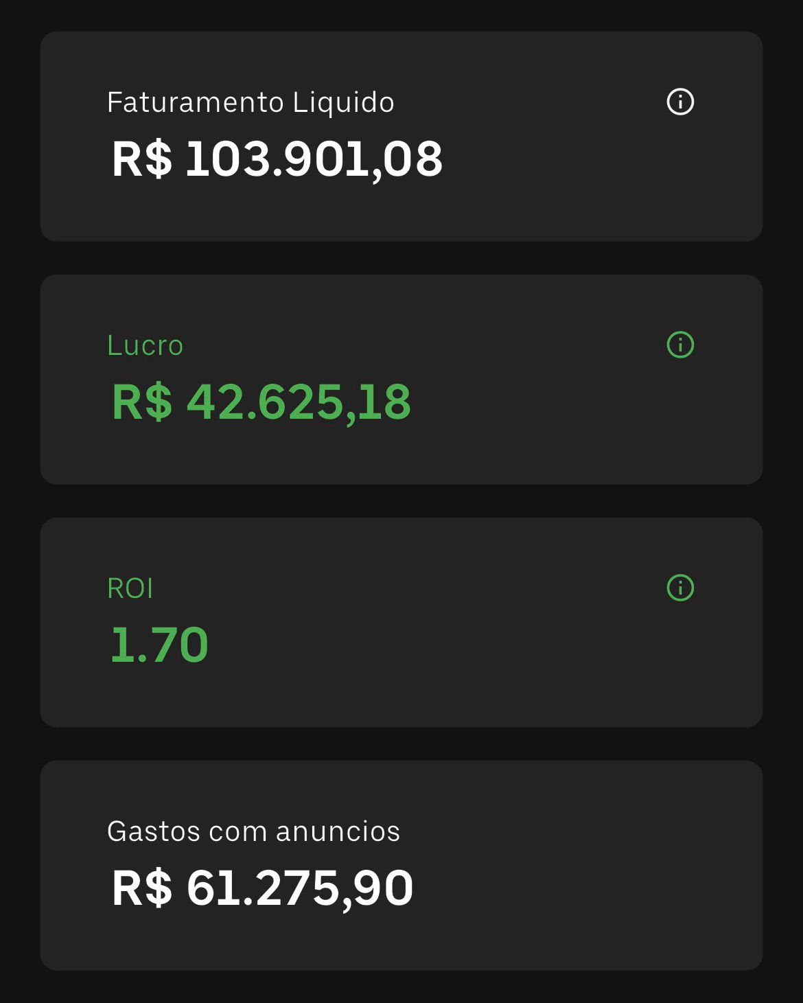 R$ 103.901,08 de faturamento